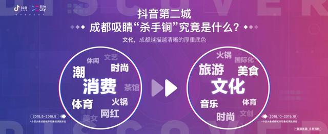 成都春熙路抖音最火的地方，熊猫屁股后面的这家足疗足疗居然才一百多