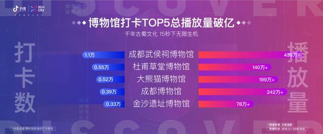 成都春熙路抖音最火的地方，熊猫屁股后面的这家足疗足疗居然才一百多