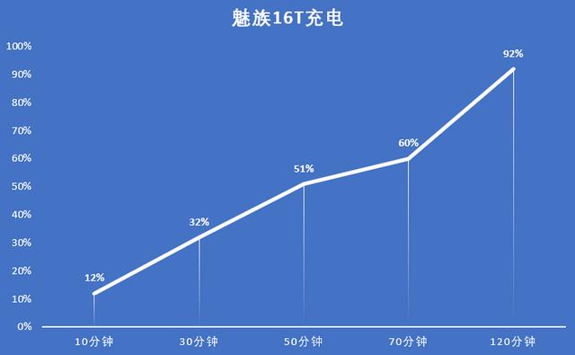 魅族16t的性能怎样，大屏娱乐旗舰魅族16T评测