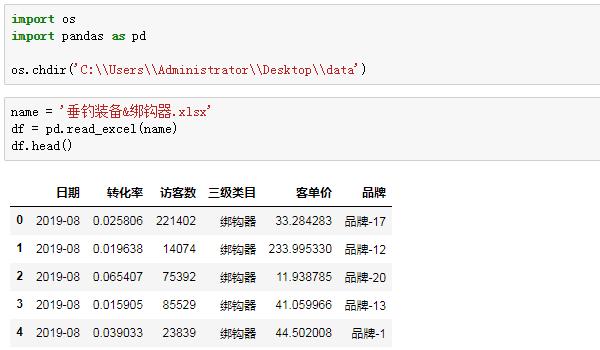 Python处理分析128，python读取excel并解析