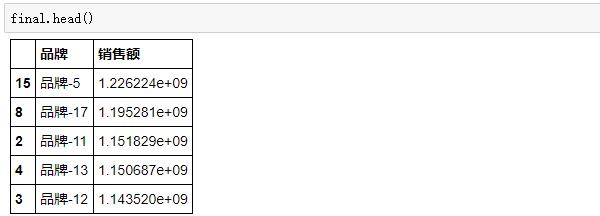 Python处理分析128，python读取excel并解析