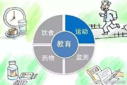 有了糖尿病怎么治(有糖尿病怎么办才能治好)