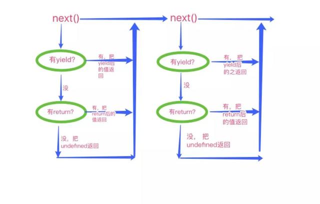 为什么javascript越来越火，为什么能活到现在