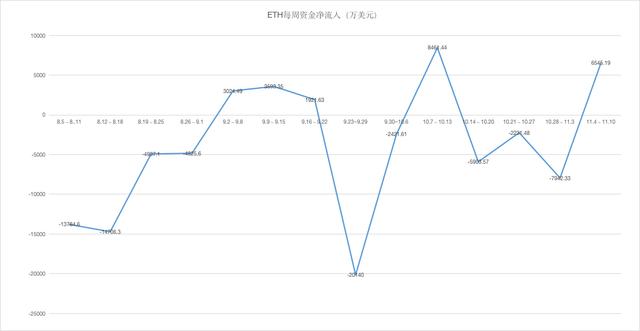 eth提币查询（ETH周报 -以太坊2.0测试网发布还需至少两周；amazon.eth成最贵以太短域名 （11.4-11.10））