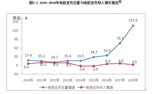 携转，携号转网现在什么情况