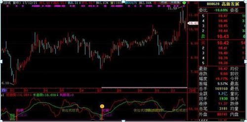 5日均线买入技巧图解，五日均线的买卖绝技<附图解>