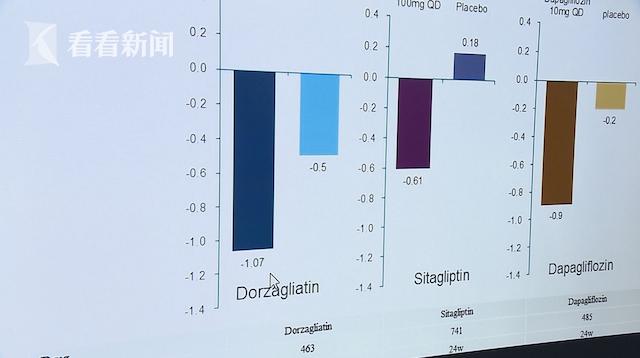 糖尿病方正(糖尿病的正方形)
