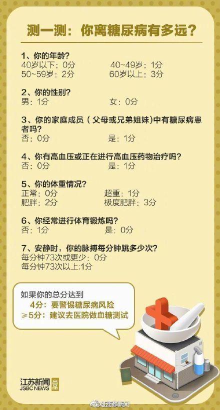 糖尿病病人选择题(糖尿病患者该如何选择食物?)