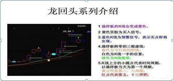 5日均线买入技巧图解，五日均线的买卖绝技<附图解>