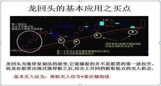 5日均线买入技巧图解，五日均线的买卖绝技<附图解>