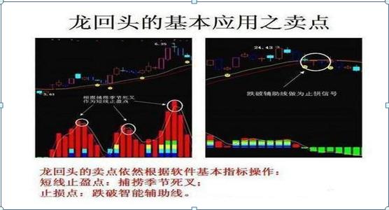 5日均线买入技巧图解，五日均线的买卖绝技<附图解>