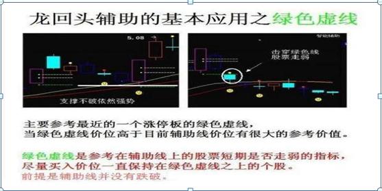 5日均线买入技巧图解，五日均线的买卖绝技<附图解>