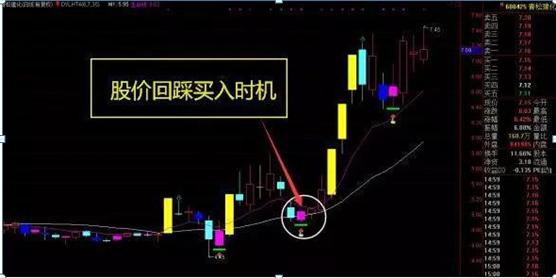 5日均线买入技巧图解，五日均线的买卖绝技<附图解>