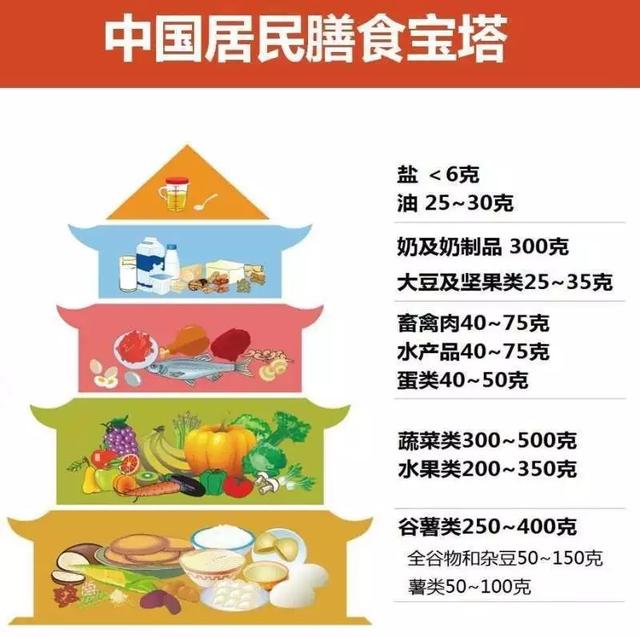 糖尿病怎么吃食堂(糖尿病怎么吃才好吃)