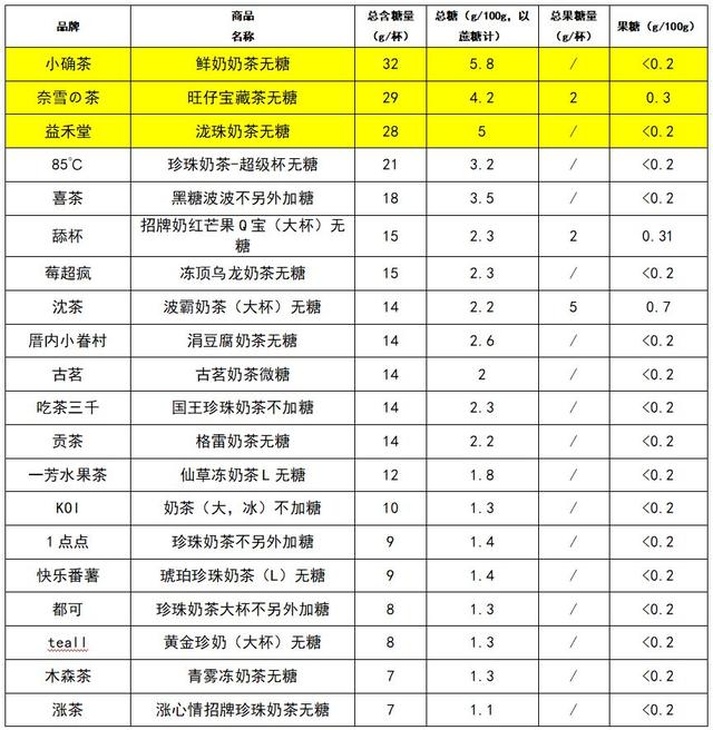 糖尿病微糖(糖尿病的微量元素)