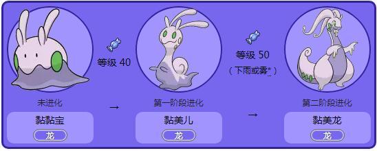 火红版本大葱鸭有没有进化，首先被大葱鸭该如何进化难倒了