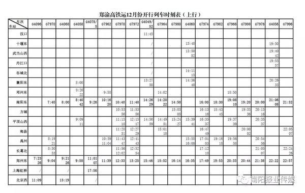 南阳到北京西站高铁时间表，南阳高铁列车时刻表来啦
