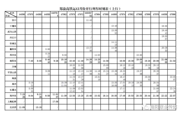 南阳列车时刻表，南阳境内高铁车次表（南阳高铁、普速列车时刻表更新）