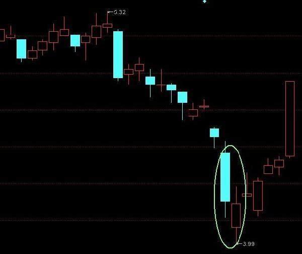 顶部放量买卖技法口诀，蚂蚁上树标志着主力又在开始重新吸货了