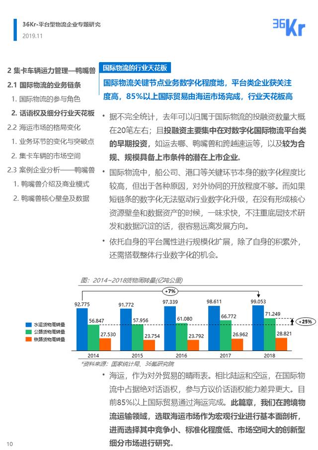 36氪商业计划书，离开IDG，36氪独家