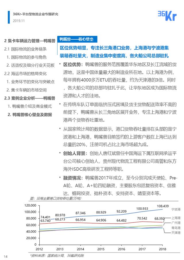 36氪商业计划书，离开IDG，36氪独家