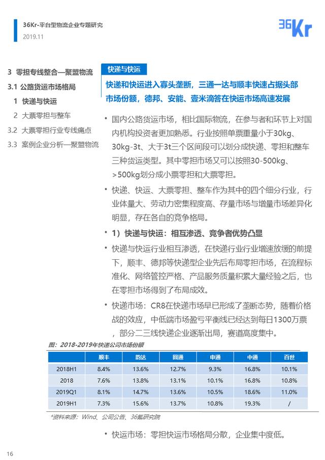 36氪商业计划书，离开IDG，36氪独家