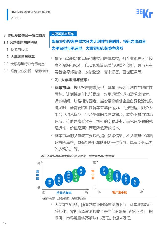 36氪商业计划书，离开IDG，36氪独家