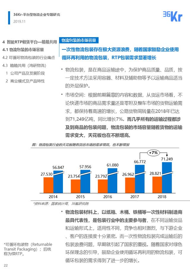 36氪商业计划书，离开IDG，36氪独家