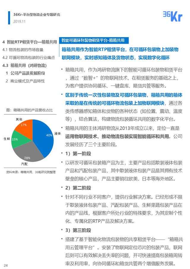 36氪商业计划书，离开IDG，36氪独家