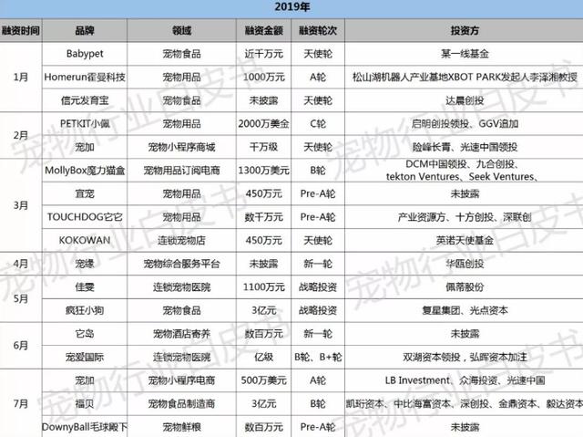 宠物市场前景分析，宠物行业现状与发展趋势（宠物保健市场潜力突显）