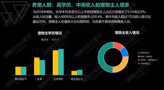 宠物市场前景分析，宠物行业现状与发展趋势（宠物保健市场潜力突显）