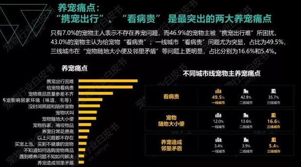 宠物市场前景分析，宠物行业现状与发展趋势（宠物保健市场潜力突显）