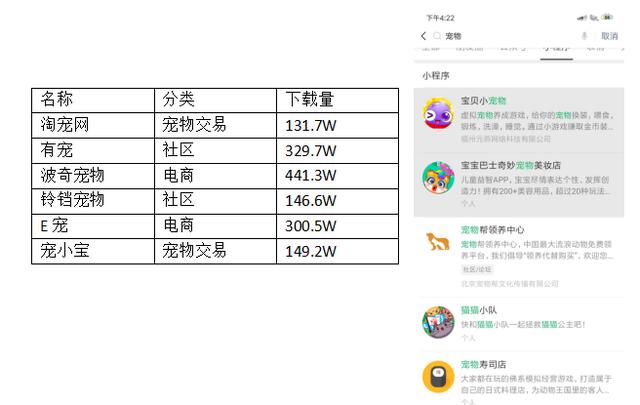 宠物市场前景分析，宠物行业现状与发展趋势（宠物保健市场潜力突显）