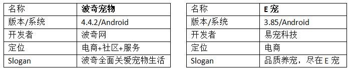 宠物市场前景分析，宠物行业现状与发展趋势（宠物保健市场潜力突显）