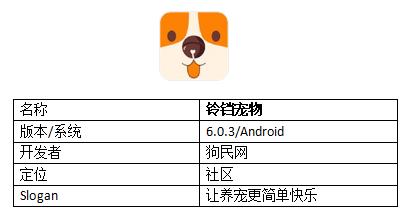 宠物市场前景分析，宠物行业现状与发展趋势（宠物保健市场潜力突显）