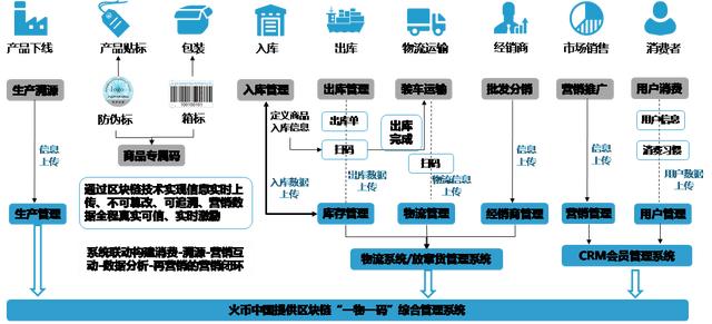 区块链高清图片（关于区块链落地应用，来看看火币做了什么）