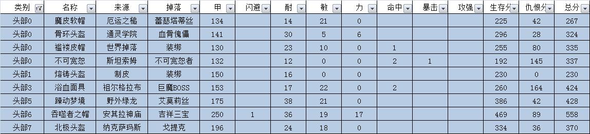 怀旧服熊德最牛配装是什么，魔兽TBC：P4阶段熊德福利