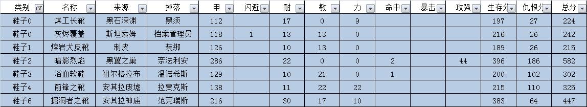 怀旧服熊德最牛配装是什么，魔兽TBC：P4阶段熊德福利