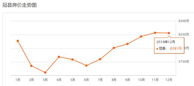 聊城各县最新房价排名，聊城房价排行出炉