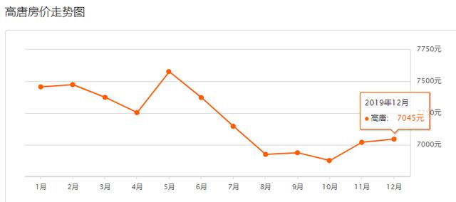 聊城各县最新房价排名，聊城房价排行出炉