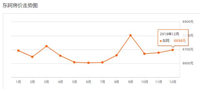 聊城各县最新房价排名，聊城房价排行出炉