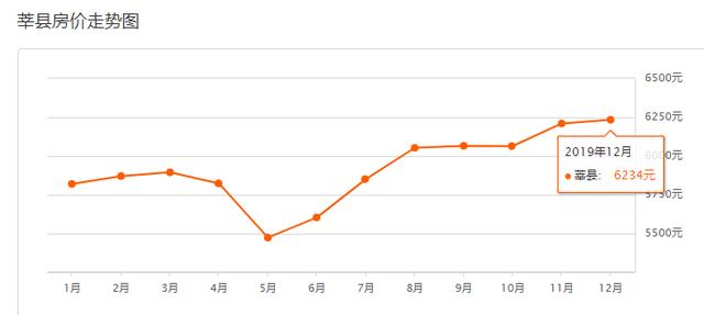 聊城各县最新房价排名，聊城房价排行出炉