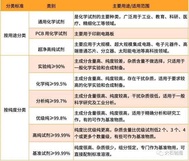 生化试剂市场分析，2021年生物试剂产品及技术服务项目市场分析
