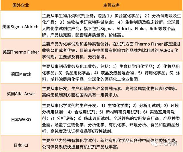生化试剂市场分析，2021年生物试剂产品及技术服务项目市场分析