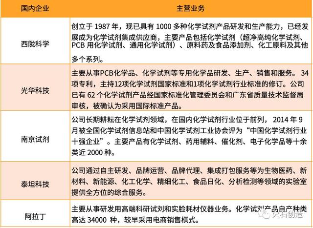 生化试剂市场分析，2021年生物试剂产品及技术服务项目市场分析