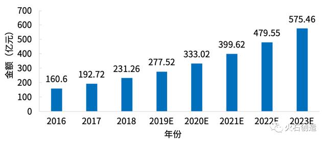 生化试剂市场分析，2021年生物试剂产品及技术服务项目市场分析