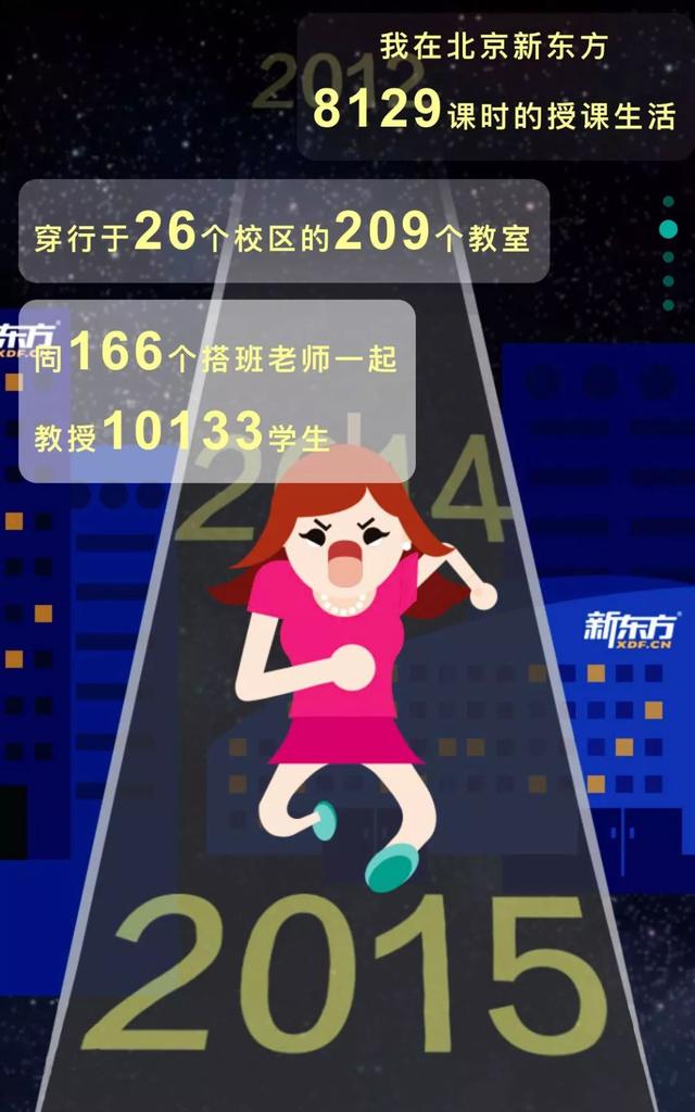 新东方以前的名师去哪了，专访新东方冯哲老师