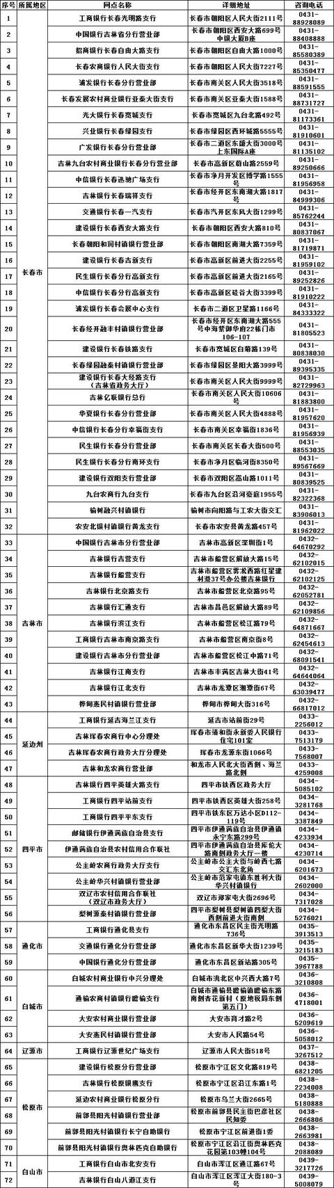 个人信用报告在哪儿可以查询，一招教你自查征信