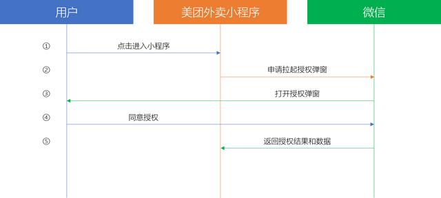 api接口开发简述简单示例，技术小白如何快速开发API接口