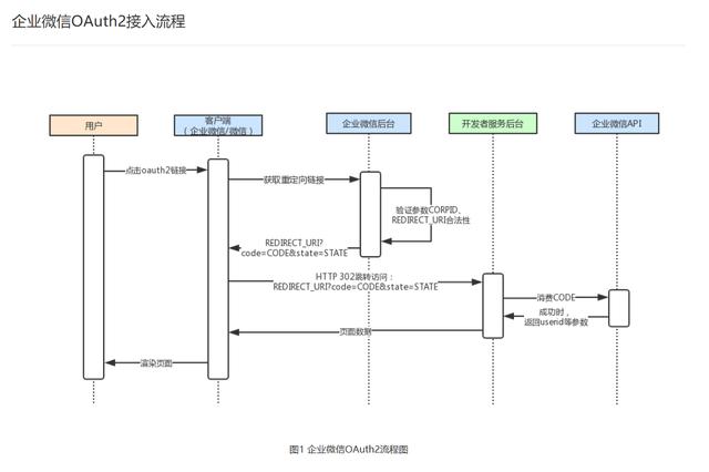 api接口开发简述简单示例，技术小白如何快速开发API接口